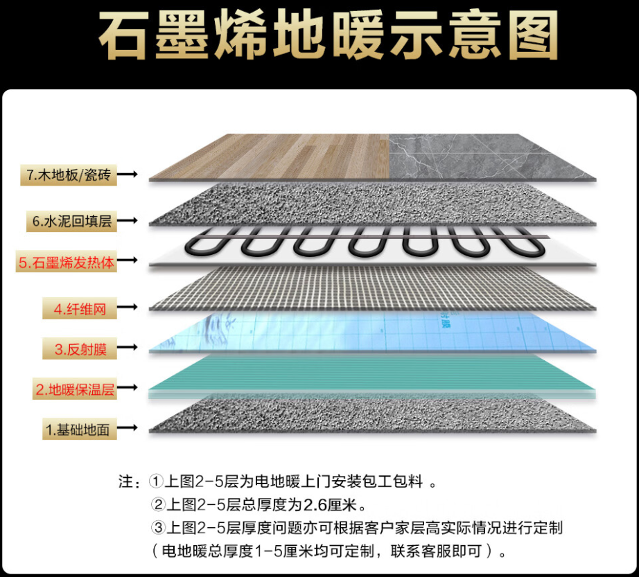 谢家集区 石墨烯电地暖公司哪家好？施工质量核心标准